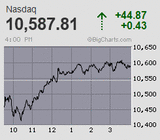 2020.07.30NAS+44.87