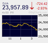 トランプ関税ショック 日米ともに今年2番目の下げ幅