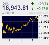 2014.07.11NY+28.74