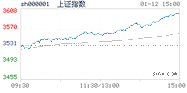 2021.01.12上海