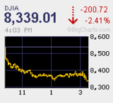 本日の取引　インパクト