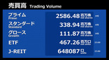 5.31売買高