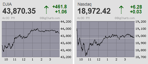 日経平均は3日ぶりに反発 上値抵抗からの一進一退続く