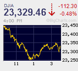 高値圏での一進一退　一服感も下支え続き小動き