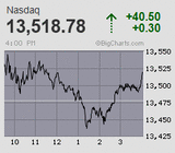 2023.11.06NAS+40.50
