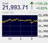 日経平均急反発もリバウンド騰勢は限定的