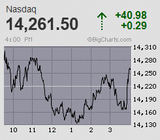 2022.04.01NAS+40.98