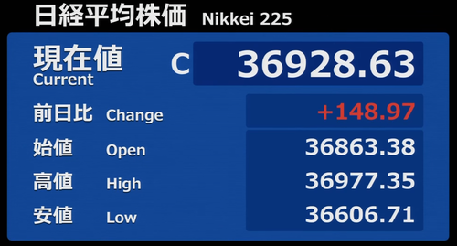 5.8