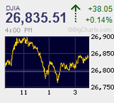 日経平均は5連騰　メジャーSQ週　ロールオーバー中心に活況も一進一退に終始