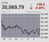 日経平均は3日続落 SQ週に小荒く一進一退