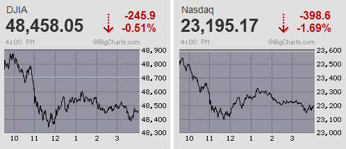日経平均は急反落もイニシャルレンジで早々に決着 TOPIXの小幅高と明暗