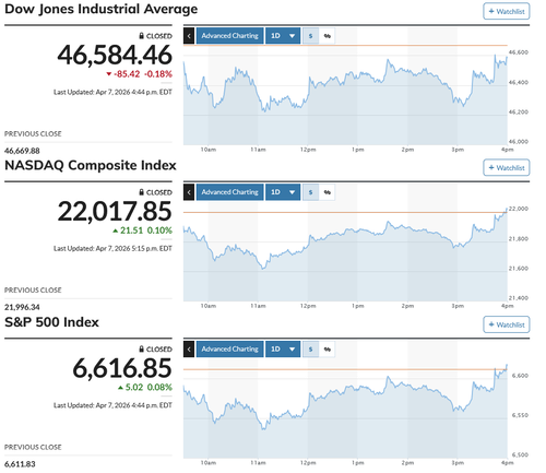 日経平均は2,800円超高の4連騰 歴代3位の上げ幅 寄り付き前に土壇場の停戦合意