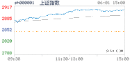 2020.06.01上海