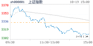 2020.10.19上海
