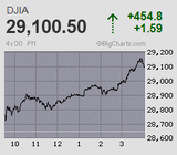 日経平均は戻り高値を更新しコロナショック前の2月水準を回復