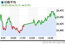休日明けから一変　欧米市場の開場とともに目覚めた海外勢　ドル円が2007年7月以来、7年10ヵ月ぶりに123円台に突入　