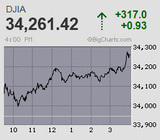 米CPIを前後に格好のイベントドリブンに 日中の日経平均は3万2千円割れ