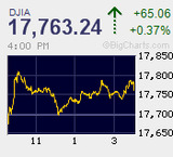 雇用統計ショックもすっかり欧米はイースターモード