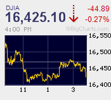 リスクオンのタイミング