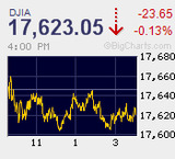地政学的リスク浮上も上海後場には下げ渋り