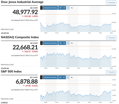 賽は投げられた 親イスラエル主義ここに極まれり 唐突なイラン戦争勃発 日経平均は一時1千円超の突っ込み安