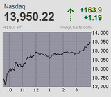 2021.04.21NAS+163.9