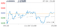 2023.07.04上海