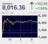 2019.08.13NAS+152.95