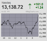 2021.03.26NAS+161.0