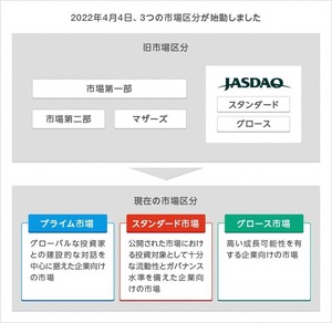 JPX
