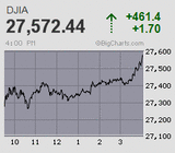 日経平均は7日ぶりに一服