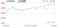 2019.01.18上海