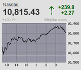 2022.10.03NAS+239.8