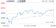 2020.06.23上海