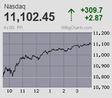 2022.10.28NAS+309.7