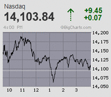 2023.11.15NAS＋9.45