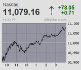 2023.01.13NAS+78.05