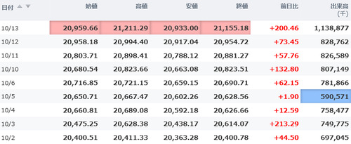 日経平均