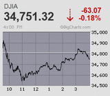 SW前 日経平均は3日ぶりに反発 自民党総裁選告示