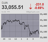 日経平均は一服感から干天の慈雨続く