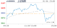 2020.01.06上海