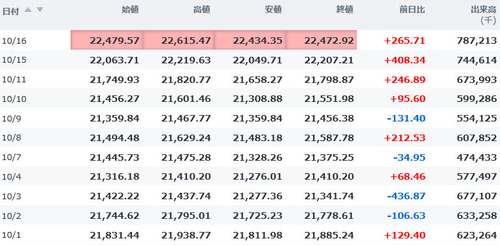 日経平均