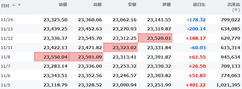 日経平均