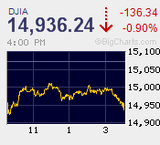 本日の取引　コツンときた?