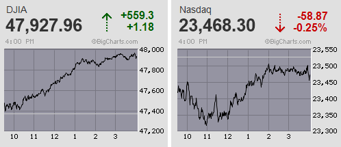 日経平均は先物が朝方の鶴瓶落としの如き突っ込み安から大返し 高値圏での鯨幕相場で一進一退続く