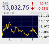 日銀は金融緩和にコミットメント