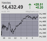 2023.12.11NAS+28.51