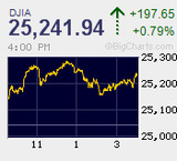 日経平均は続伸　決算本格化前　閑散小動き続く