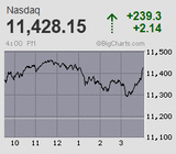 2023.03.14NAS-+239.3