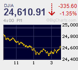 FOMC前 利上げを織り込まず 閑散に売りなし